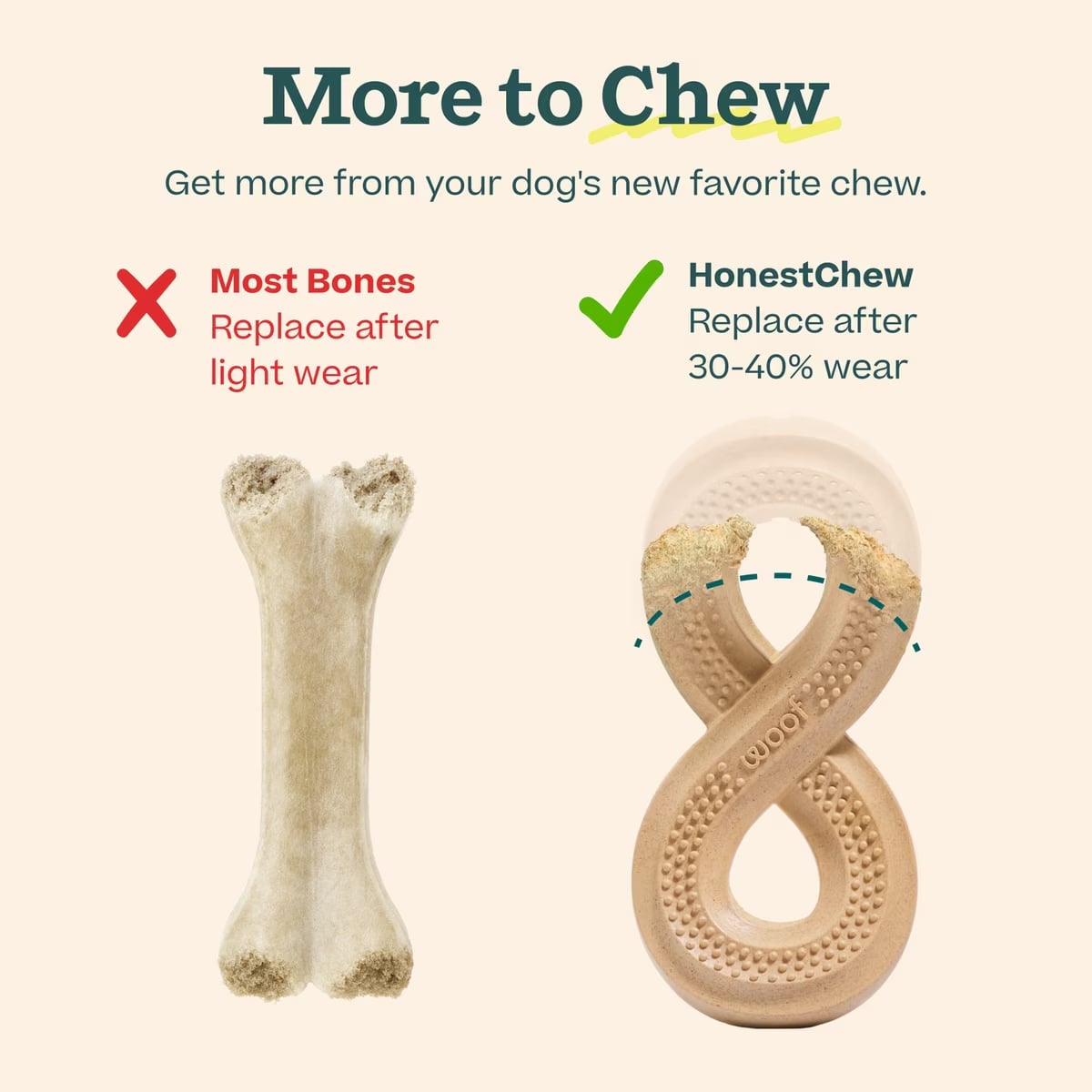 Woof, HonestChew Infinity